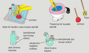 Tıkanan Tuvalet Nasıl Açılır